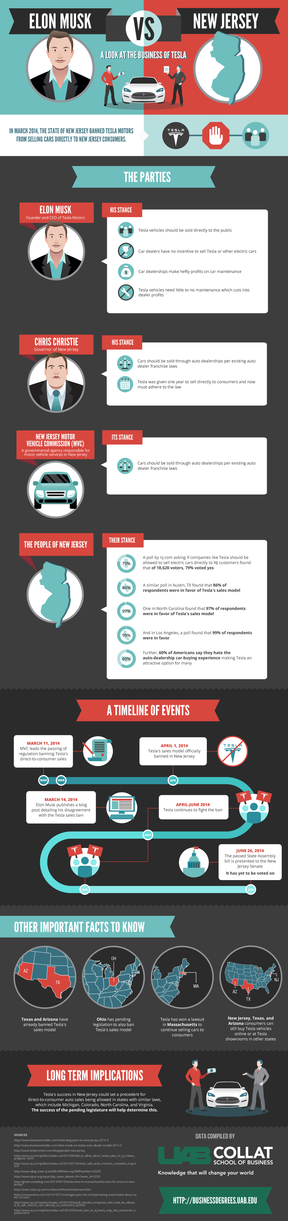 Elon Musk vs New Jersey
